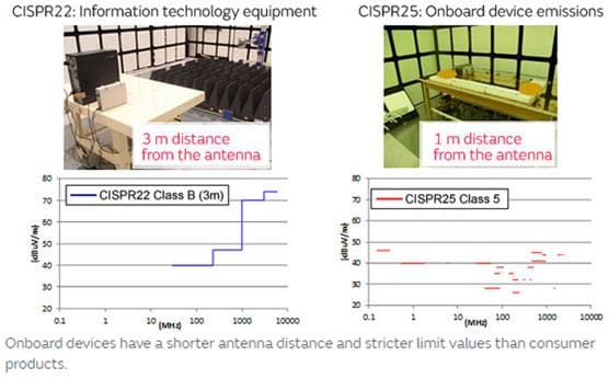 Murata Noise Suppression in Onboard Ethernet 100Base-T1